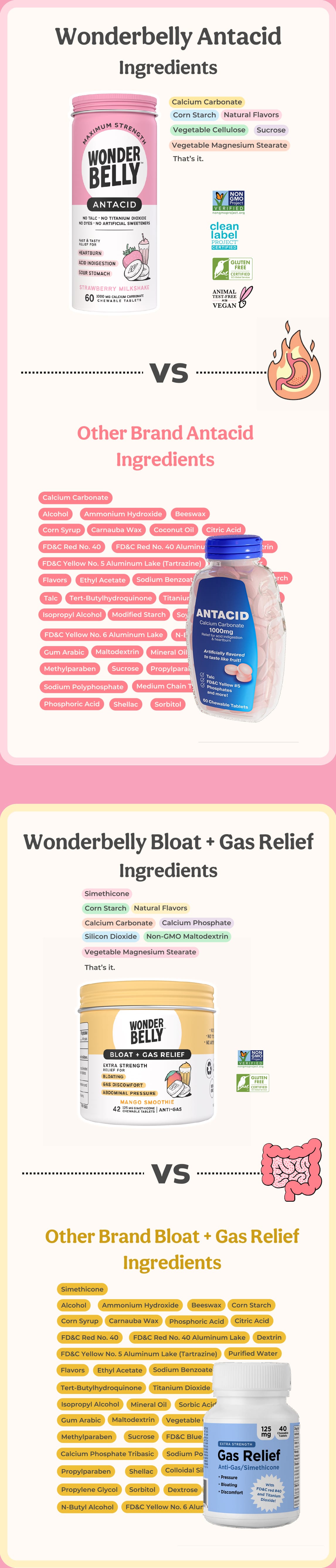 Wonderbelly Ingredients vs. other brand's ingredients