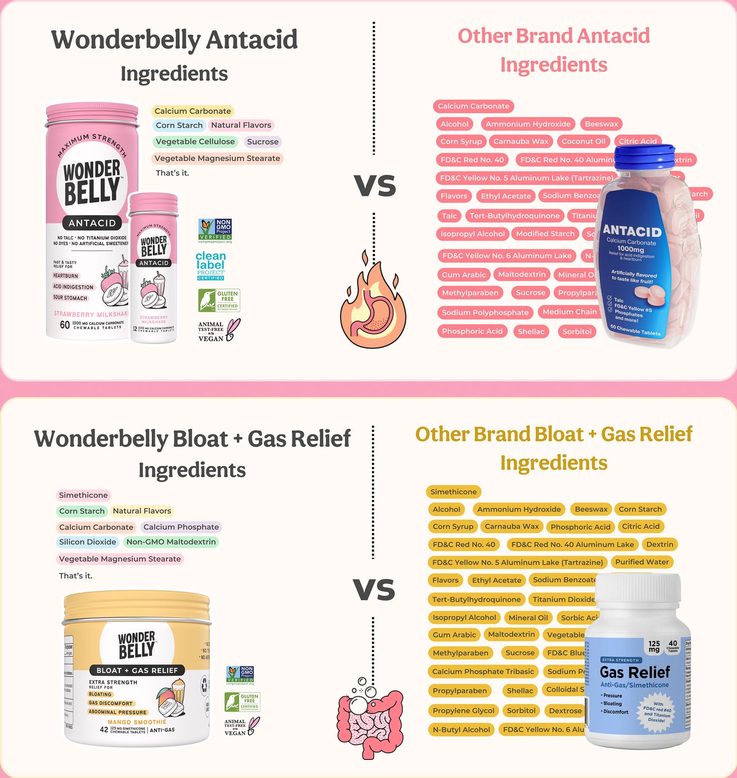 Wonderbelly Ingredients vs. other brand's ingredients